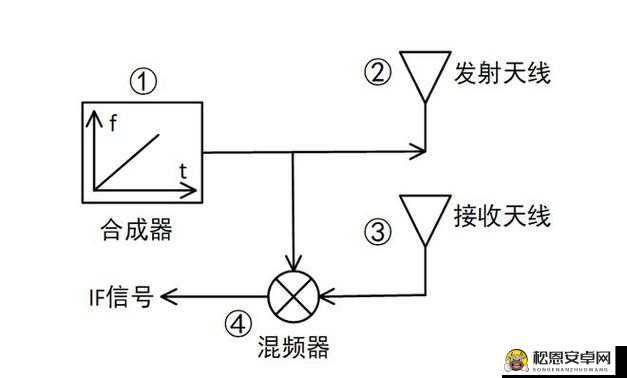 射频线知识普及：从原理到应用，让你一网打尽